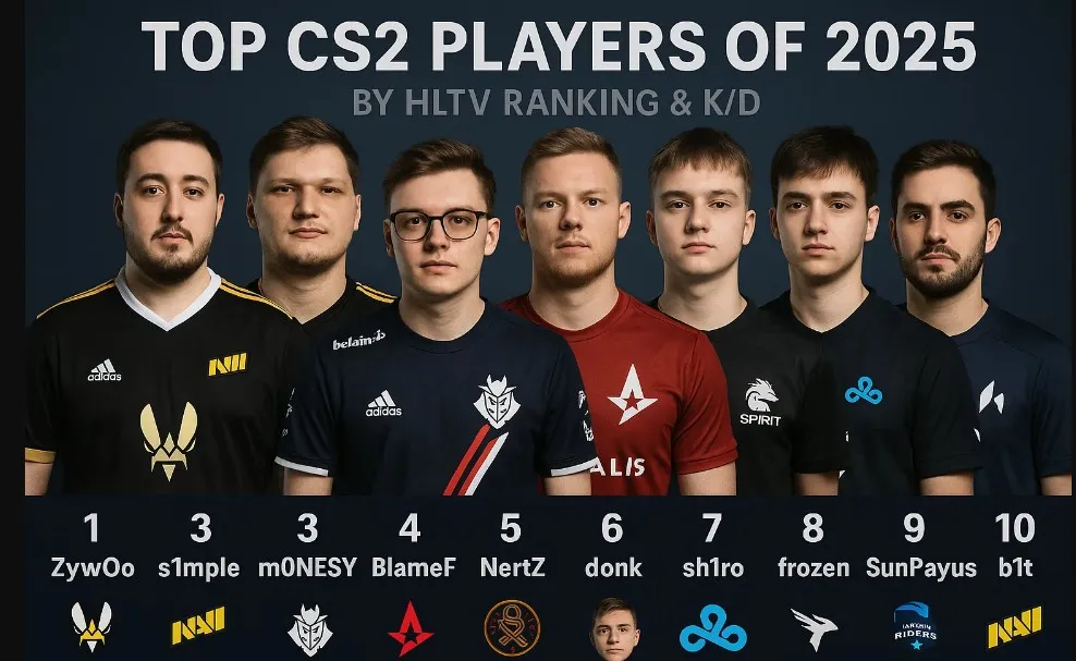 20 лучших игроков CS2 по статистике HLTV и K/D